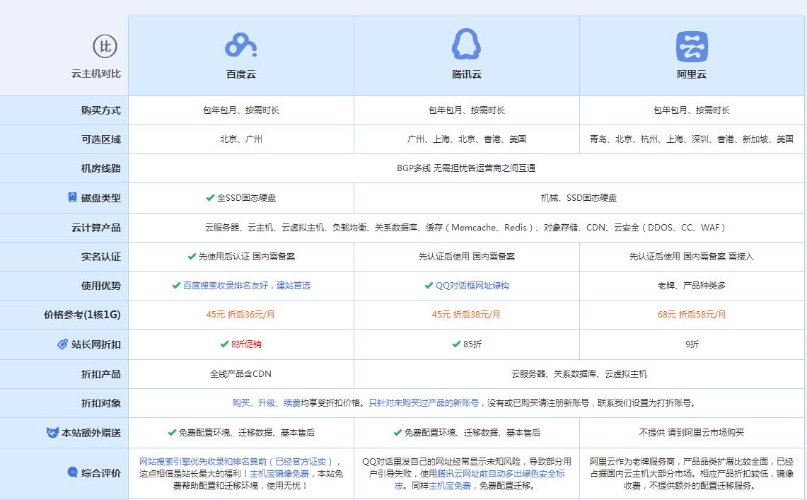 花垣云主机代理对比.jpg